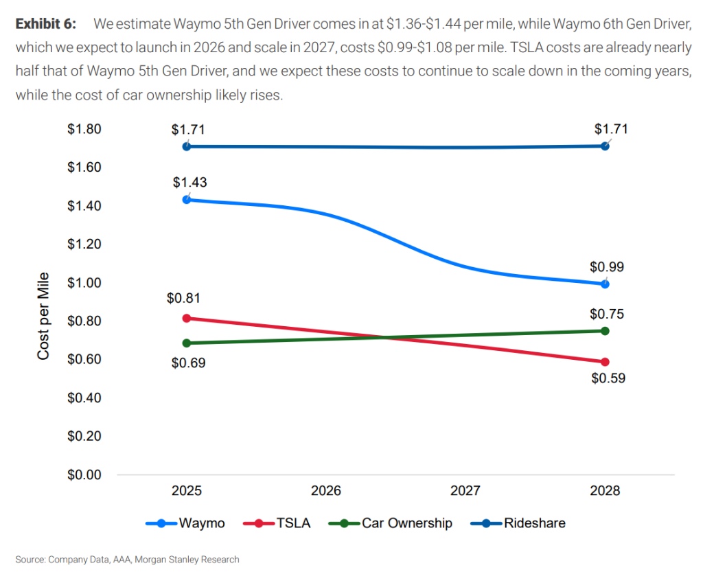 robotaxi-us-cagr-tesla-9a74ae80246f4ad1a5f9afb3dd13c83b