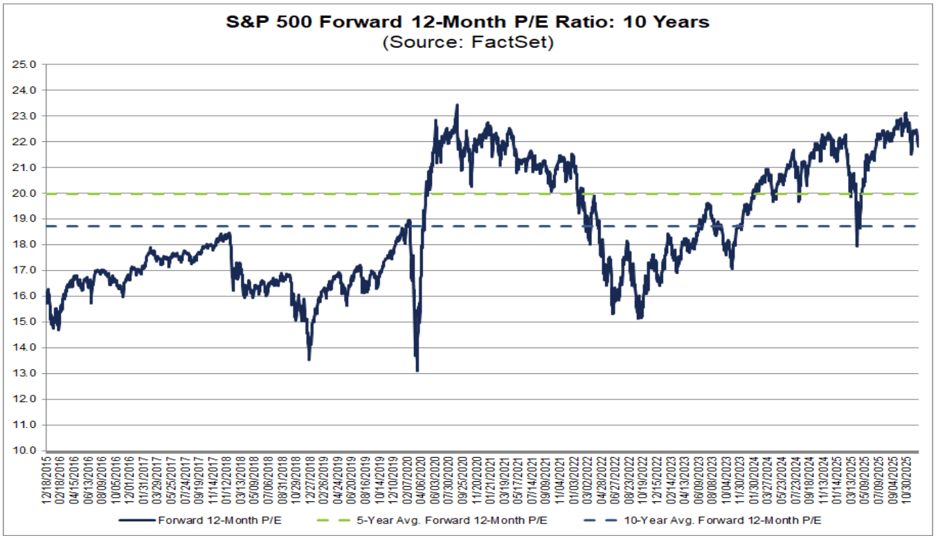 sp500-forward-PE-ratio