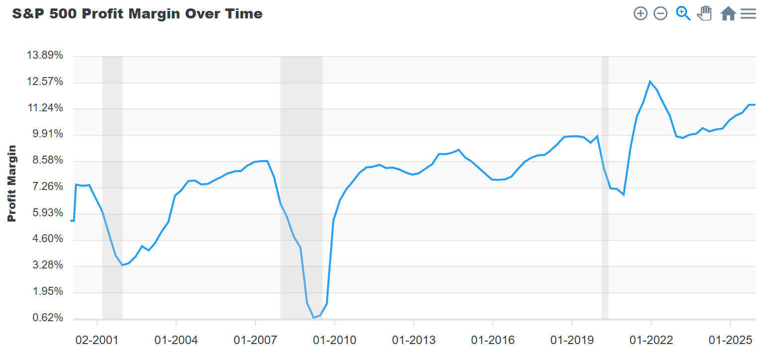 sp500-profit-margin-DQYDJ