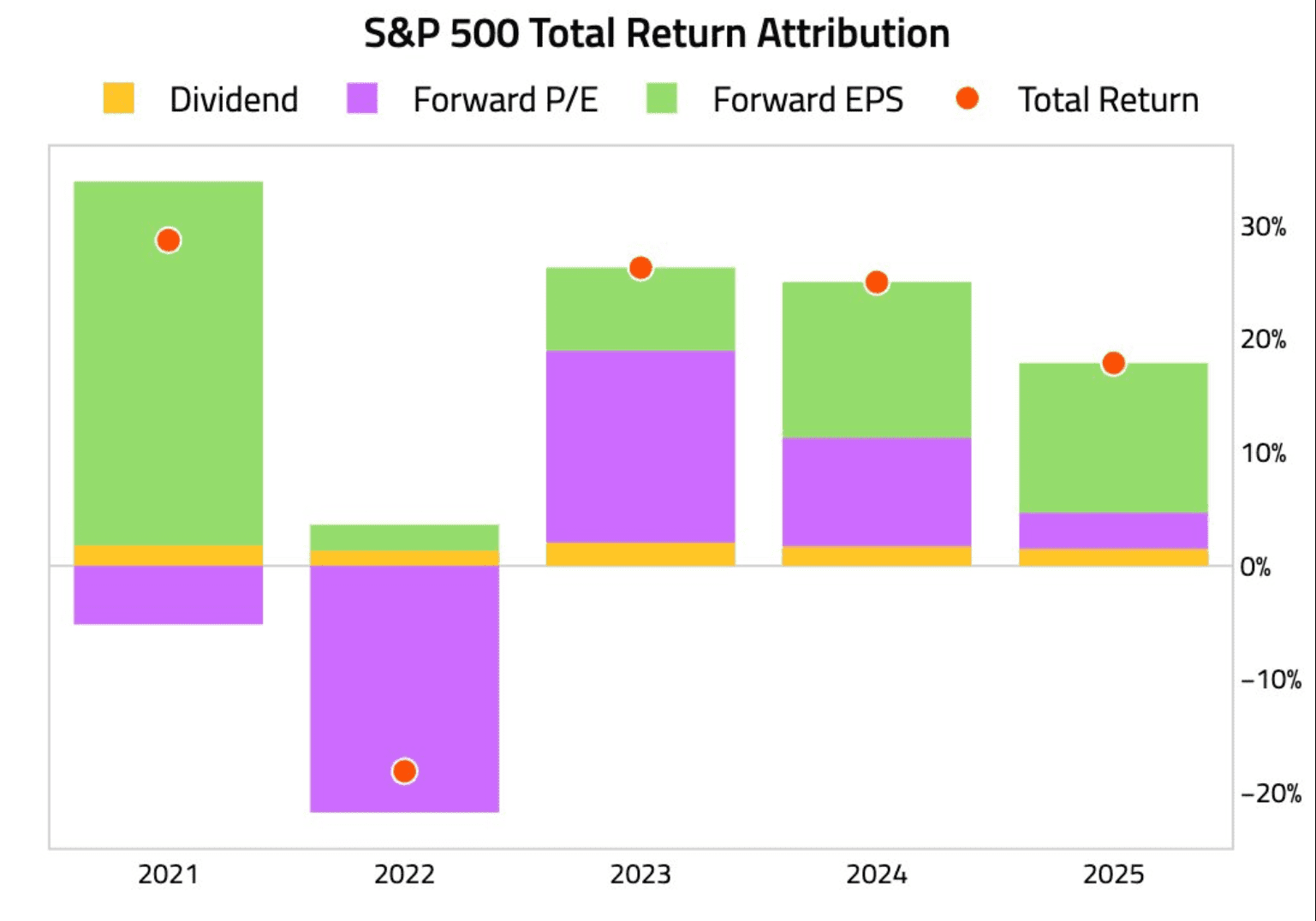 sp500-total-return-attribution