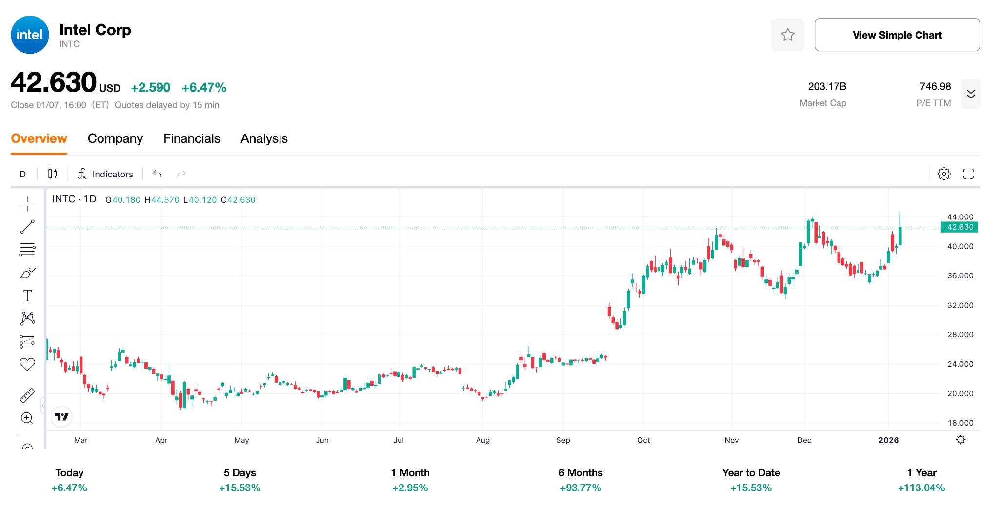 INTC-983ac3c1b7ee44f59c1e881700bd6379