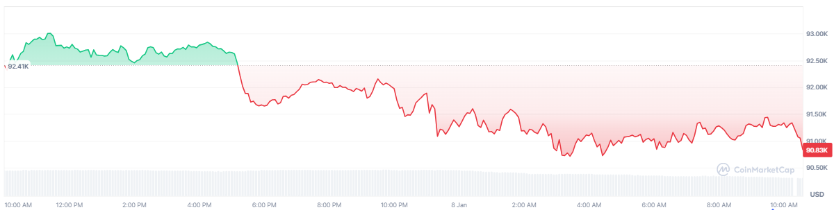 bitcoin-btc-price-7bc351c116fc46a495cacefc3a86af47