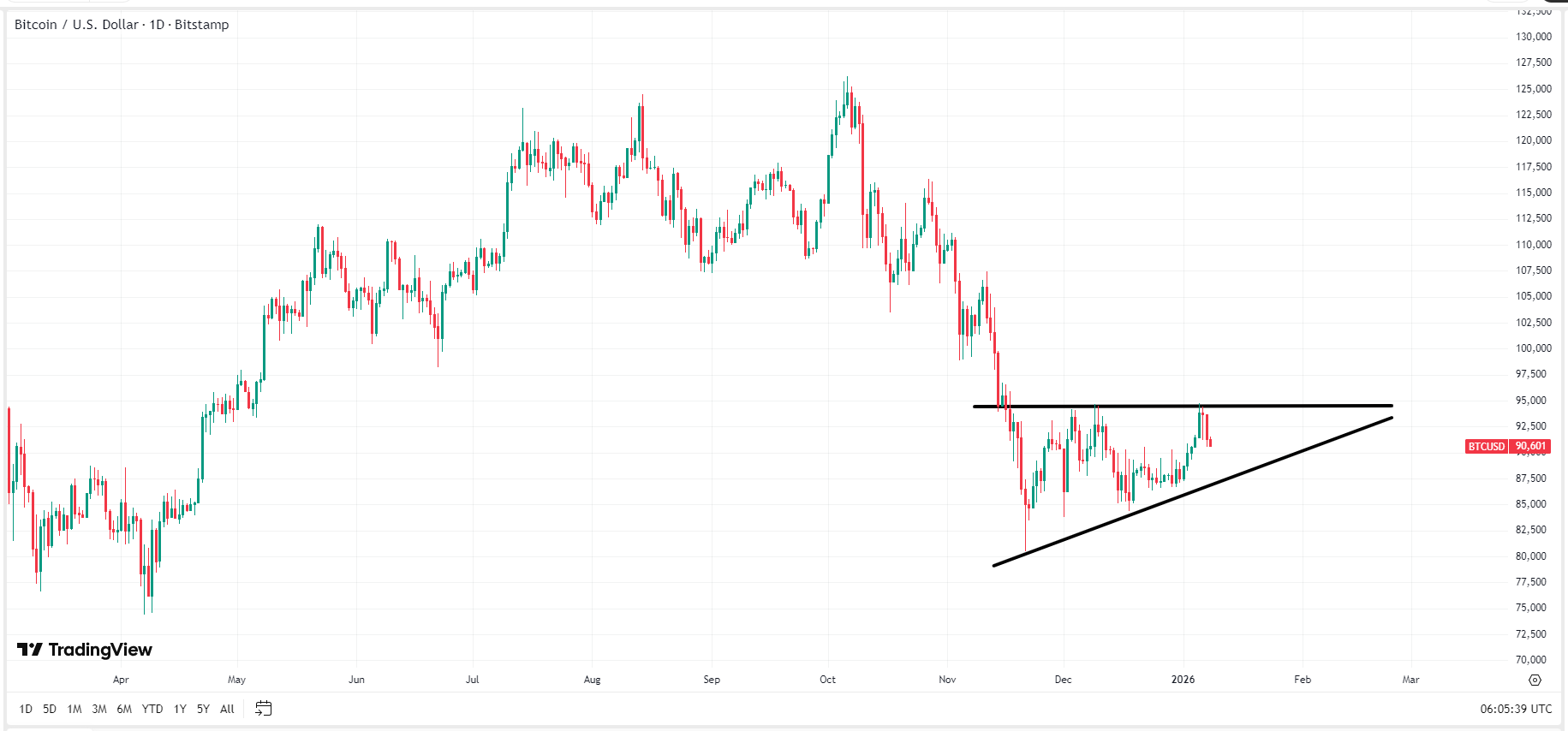 bitcoin-btc-price-daily-6ead4a3c3aa14922a5fdbc0fb02ef908