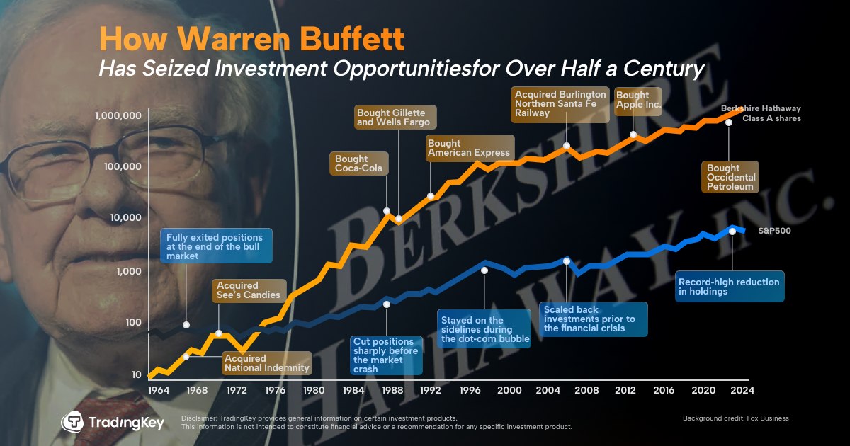buffett-en-aa73154b42a94f34a4338067c760ede8