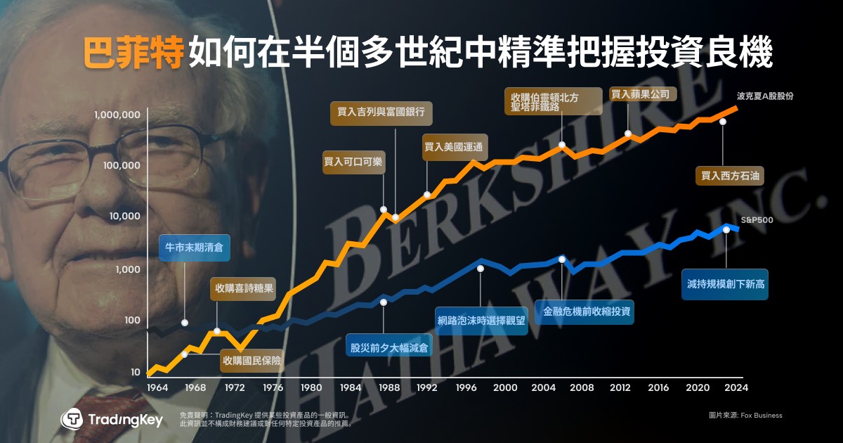 buffett-zh-1399fab1d0d2410aa606af3dbb652c5f