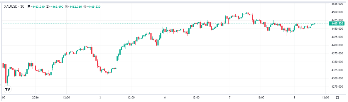 gold-xau-price-56f2a6246c624628b2940916050db9f0