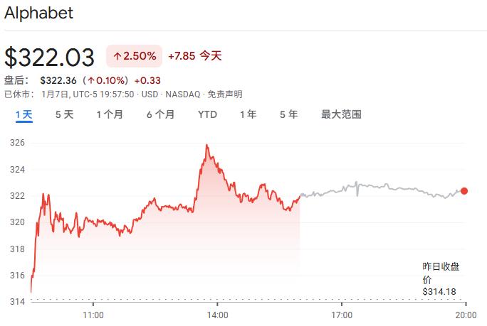 googl-6032699d7de94bedaff403c4009f86f4