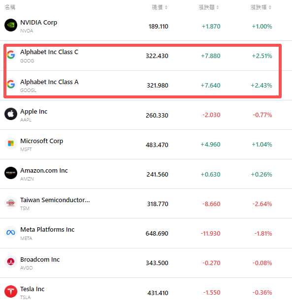 nvda-tsla-tsm-apple-goog-amzn-msft-c781ac8899b14f3fa95a07af1ea484d1