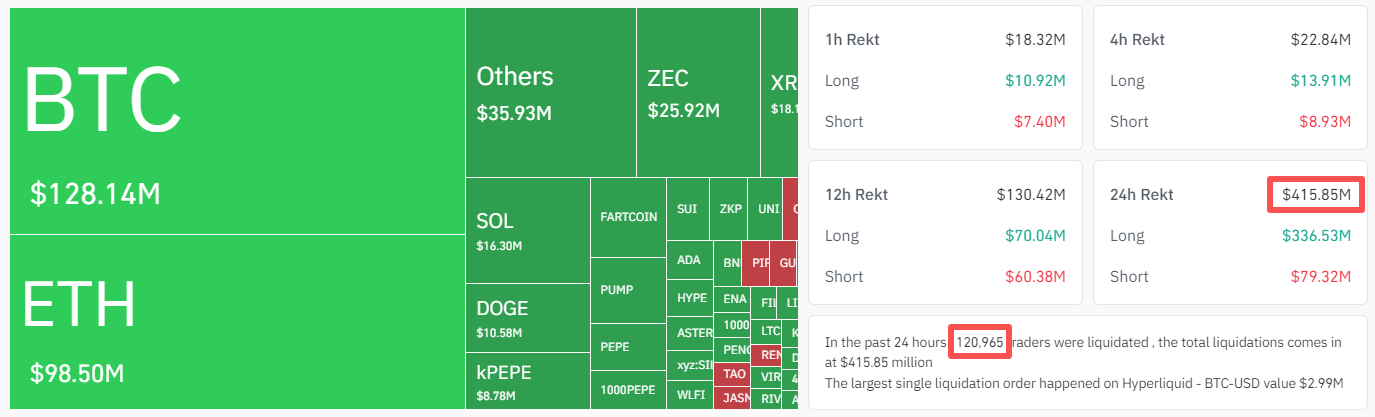 Crypto-liquidation-Long-short-34da3694b550449ebb2b3621f9022864
