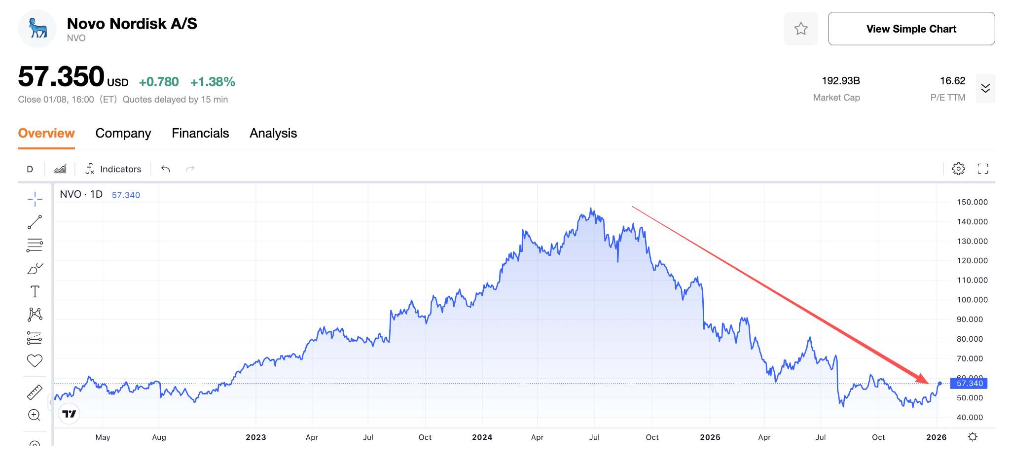 NVO-97db574a779c4d9eb08c0f5ddf28edc3