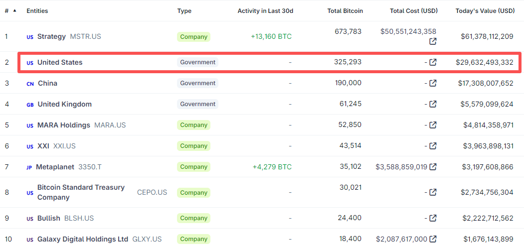 bitcoin-btc-government-45707454c1c34f89b8092bfc0573cde6