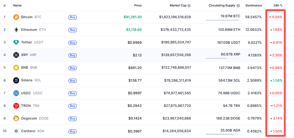 cryptocurrency-market-capitalization-b92d92d4b8b441b3b7f3600a76ee8a9b