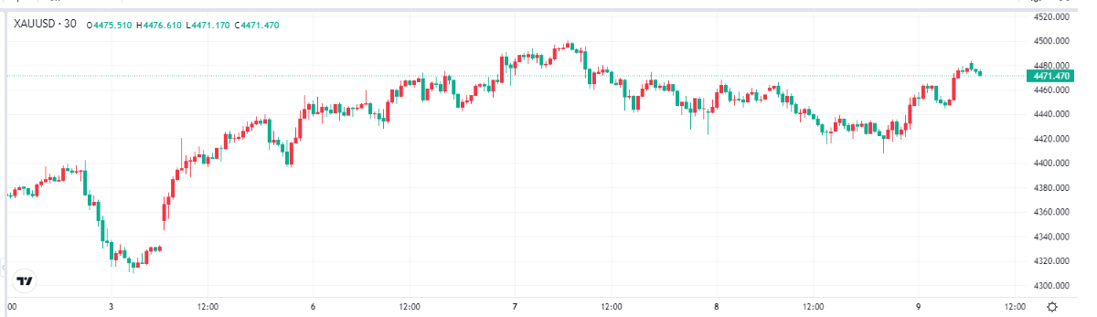 gold-xau-price-ff59206e53c148a9b49d3c7a0951a5d2