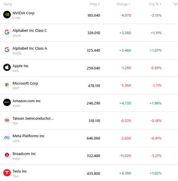 nvda-tsla-tsm-apple-goog-amzn-msft-0215618f8bf34b1bbdcfdcfe603b95b8