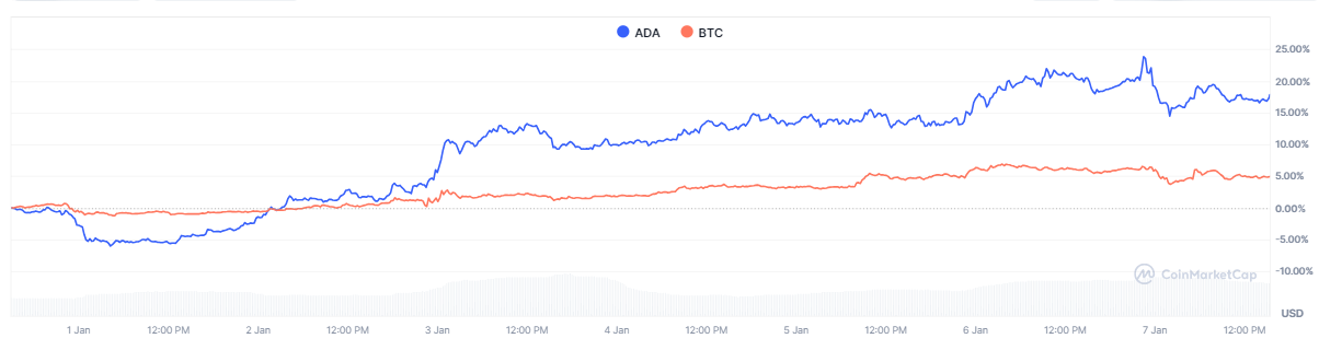 ada-btc-54e20eedc20f444c8dd7e90c2fc3fa46