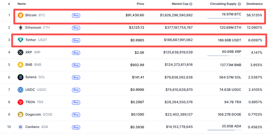 cryptocurrency-market-capitalization-1afb93948aea44fb93bc8f8275aac6f9
