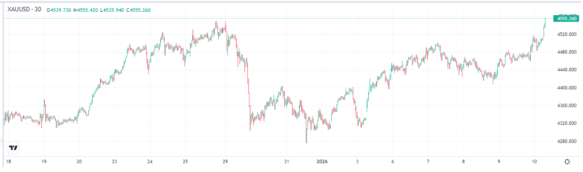 gold-xau-price-355f63e6259b4382a7abd7329d6e2568