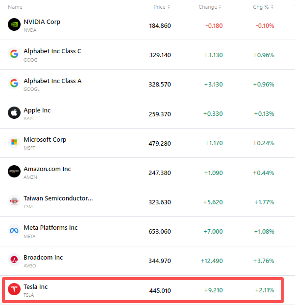 nvda-tsla-tsm-apple-goog-amzn-msft-8ac1b3a424204ef49513a845cb582251