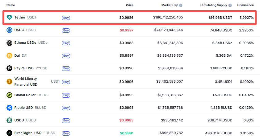 stablecoin-usdt-usdc-usde-ffc3664d74714d04a1f3ef9bfa75ef4c