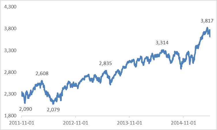 Performance-Euro-Stoxx-e05390f3c40a49f184fcd3af0d54a1aa