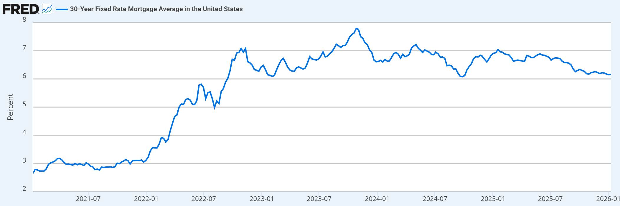 US-30Y-mortgage-rate