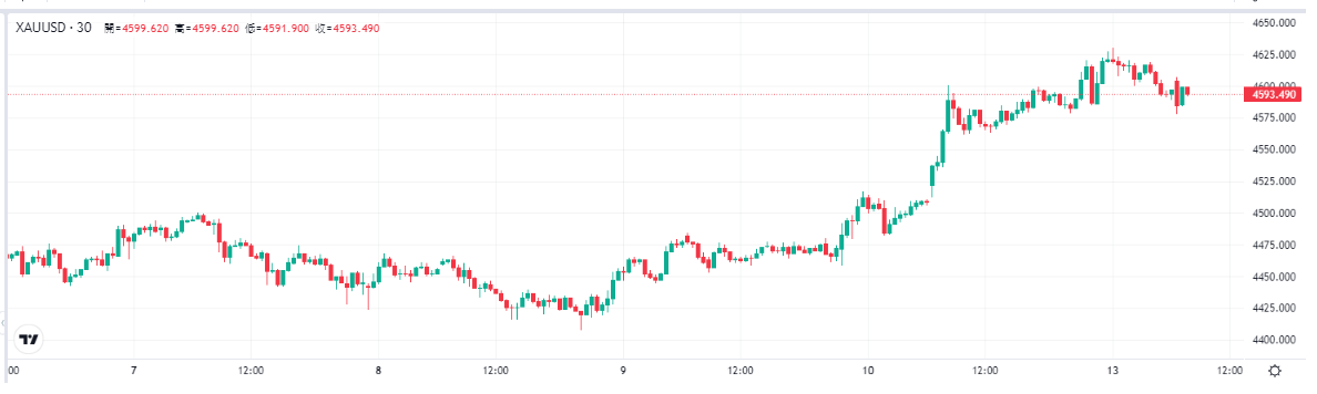 gold-xau-price-b0bc56628c4140c88e24ba112ccbc7c9