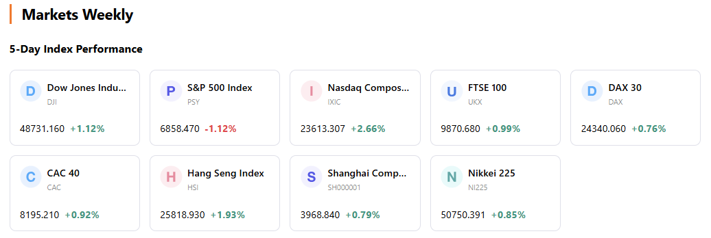 marketrecap-d4ec720351c74136983d5c4a219320cb