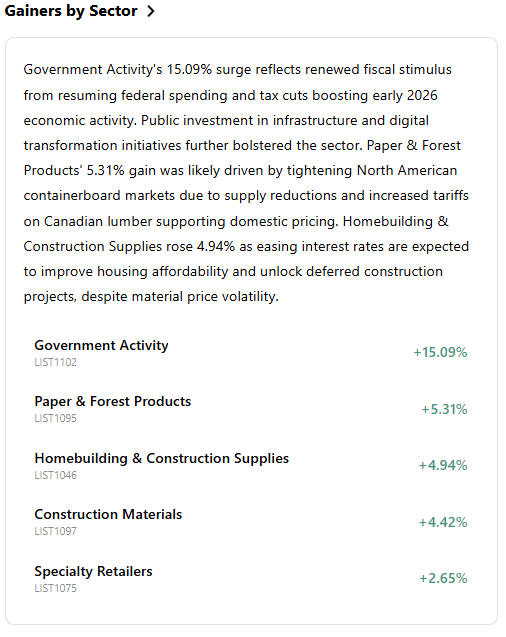 marketrecap0111-28899db2f8fa4470b365f677b9638475