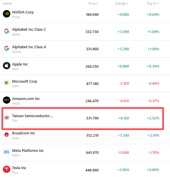 nvda-tsla-tsm-apple-goog-amzn-msft-1bac9b2b93f34472b5889e85ae55874d