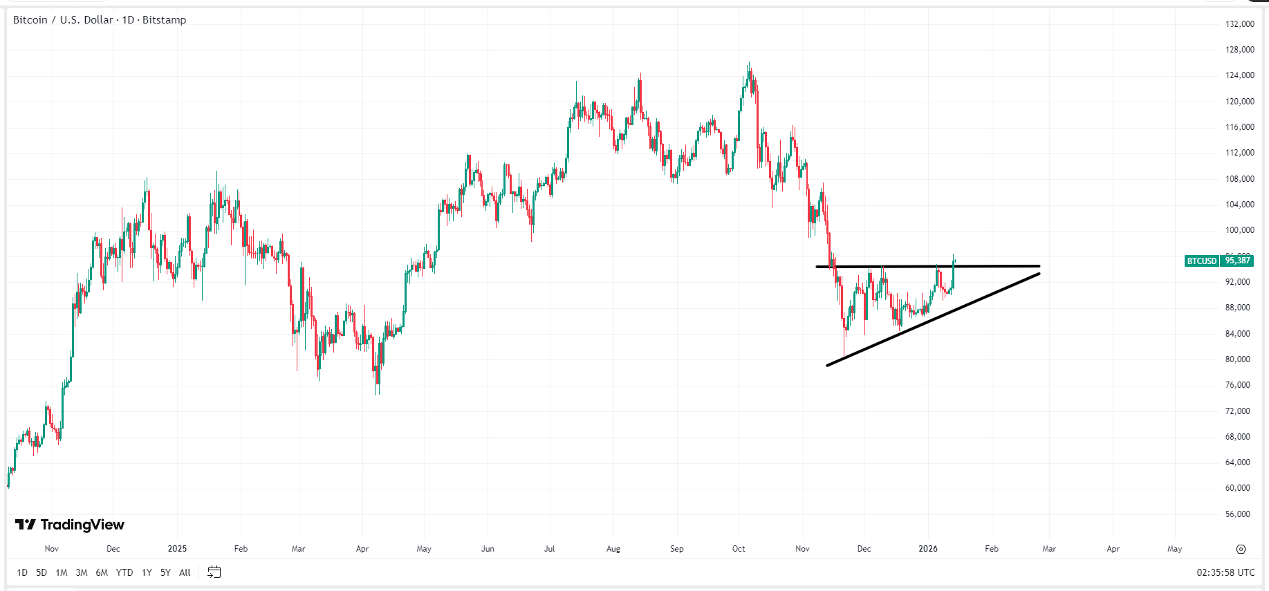 bitcoin-btc-price-e6c45fd45fb843c3abbf67369c1daf65