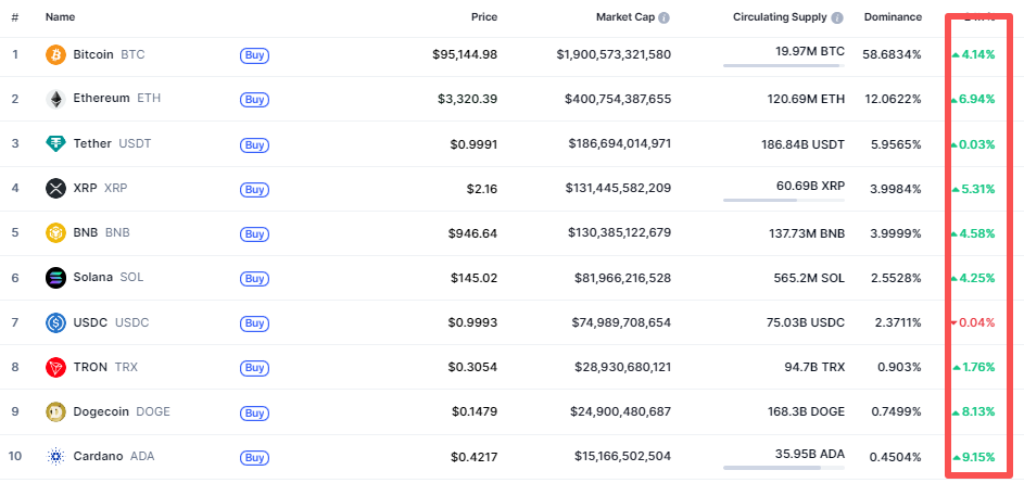 cryptocurrency-market-capitalization-413759f2901a4554bd7f5e140f857b91