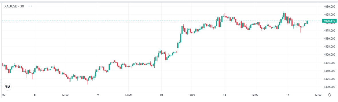 gold-xau-price-defeba6055384f8492cd679d0360f169