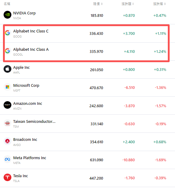 nvda-tsla-tsm-apple-goog-amzn-msft-a6f1e6fd51e5489387d79877d8450a38