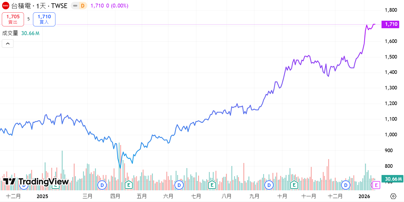 tsmc-stock-price-ch