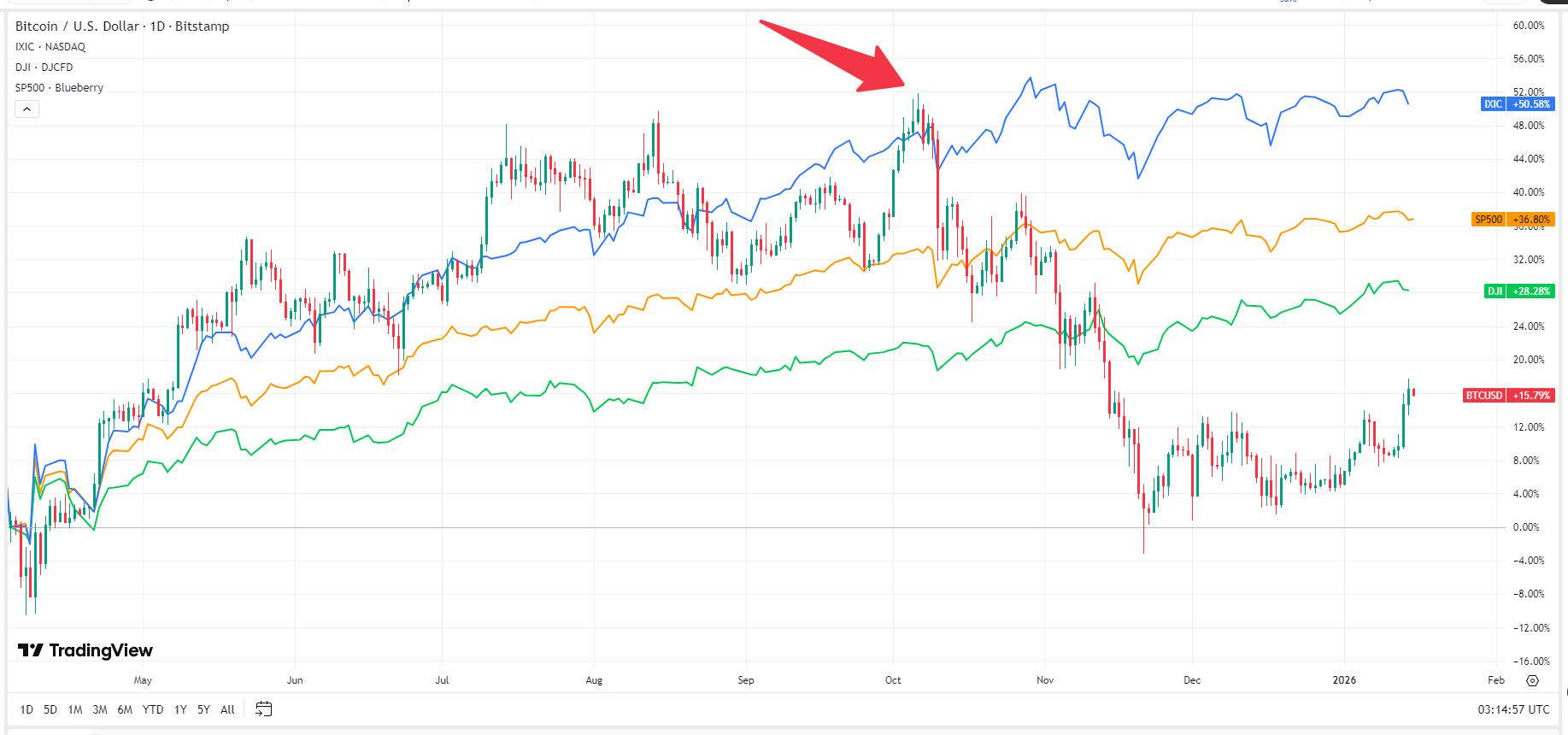 bitcoin-usa-stock-ac8a6129f06c4944aa78027cee42b0c0