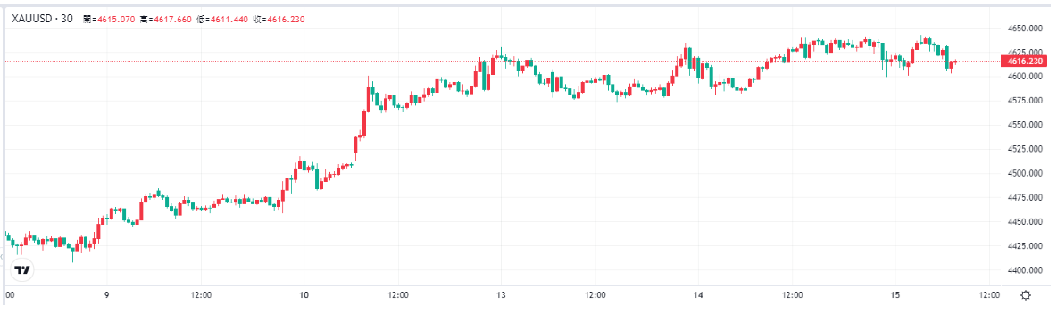 gold-xau-price-f7c12a83964e462da903f8f1339fdb38