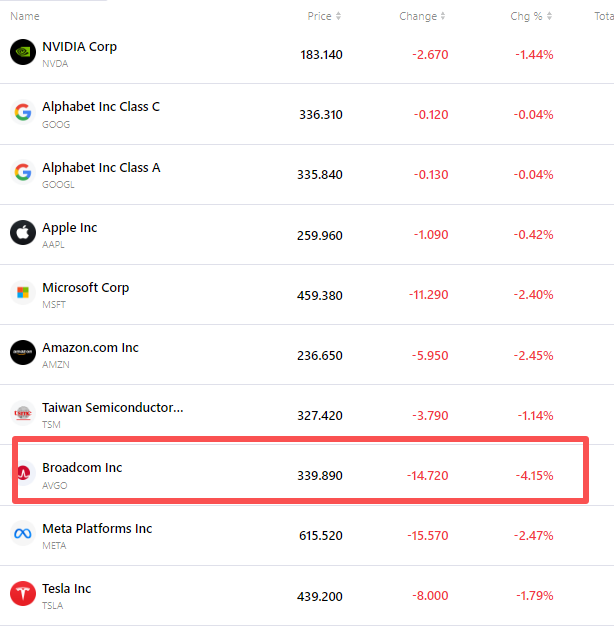 nvda-tsla-tsm-apple-goog-amzn-msft-72b5930746a44f498408294dc2d7ab85