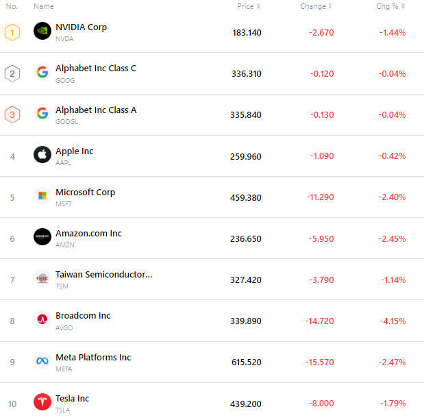 nvda-tsla-tsm-apple-goog-amzn-msft-f4c0efba12844249a1c0ab95676391b9