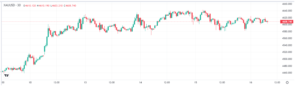 gold-xau-price-66136834fc5445c3a4fae8658cfd06c1