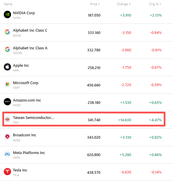 nvda-tsla-tsm-apple-goog-amzn-msft-a39215d61d214242aa5c4e9d81a8b6c2