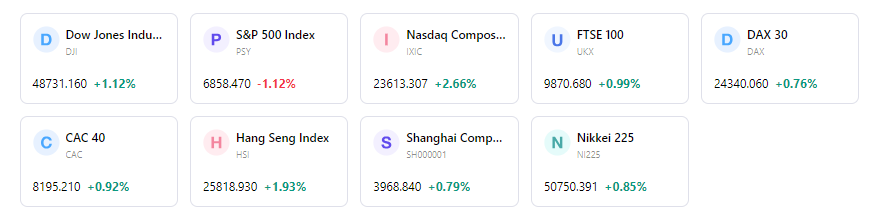 5-Day-Index-Performance-e724754f79e1488f81af4458e565cd7c