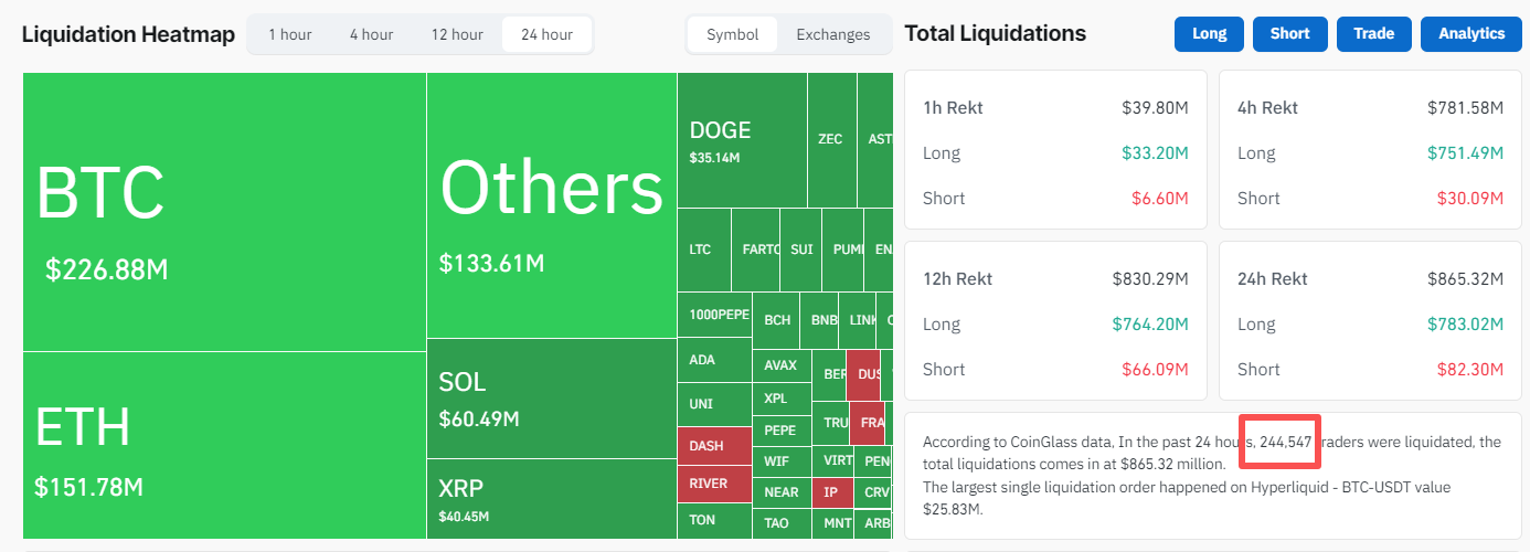 Crypto-liquidation-Long-short-027fab171fee41ff9c2aff7edd3ee64d