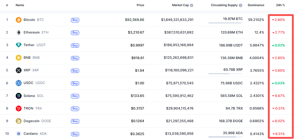 Crypto-marketcap-top10-9fb816b3d8f84927ba5a1e60a2a162a8