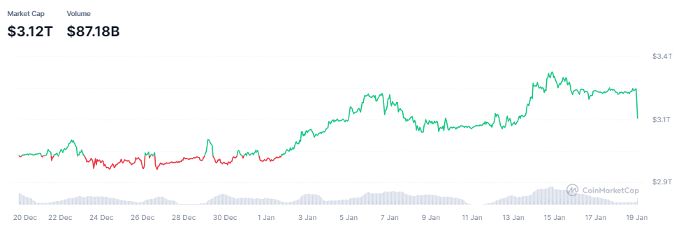 cryptocurrency-market-capitalization-fa46355fa40f4d0eb1cd3856e0652dfb