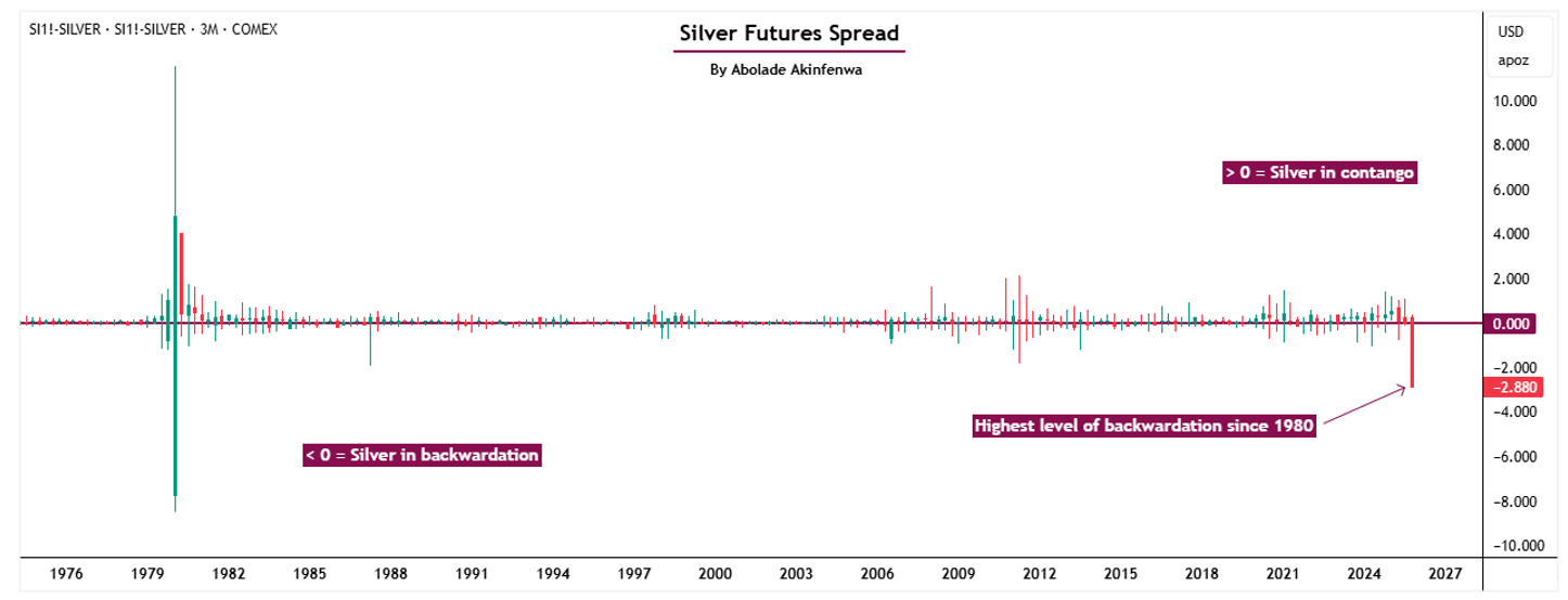 silver-futures-spread
