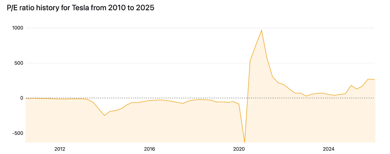 tsla-e409ffc5194e477fa2bbf187edce0367
