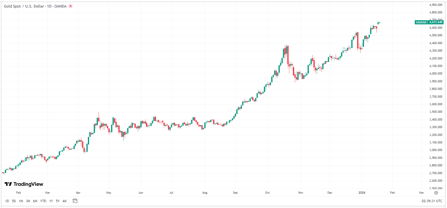 gold-xau-price-142099222f5349fea215d3131e6c92e6