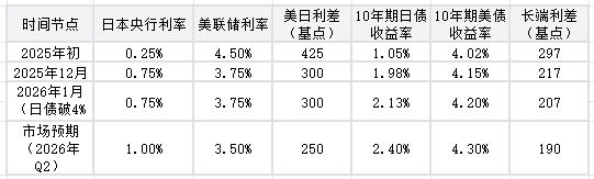 us-japan-rate-d94e2e48ce274bb9a1643b972a5048fb