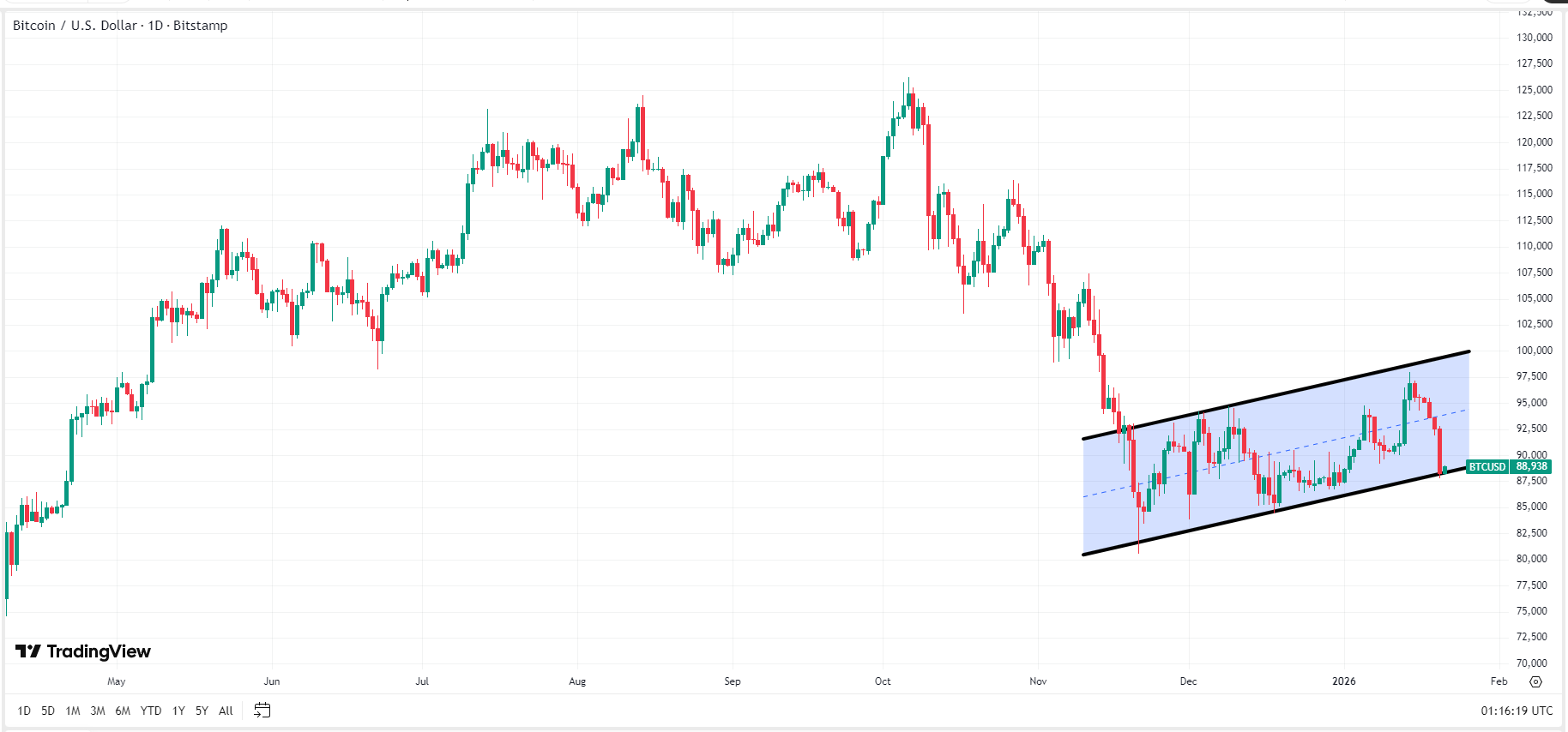 bitcoin-btc-price-599c80c60af44b299831dd2feef2d802