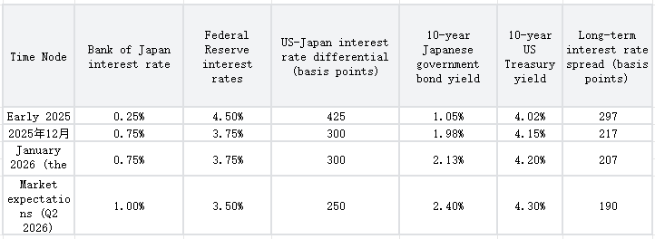 us-japan-rate-9fdd1aba03a24f88b039514734d0e2f0